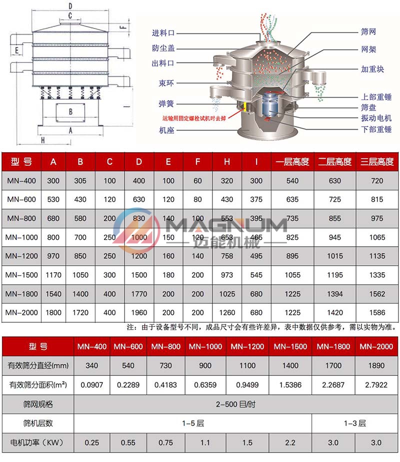 技術參數(shù)01