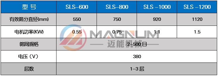 氫氟酸塑料振動(dòng)篩