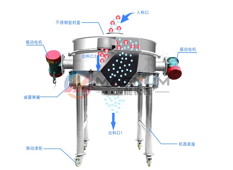 鉛粉直排式振動(dòng)篩