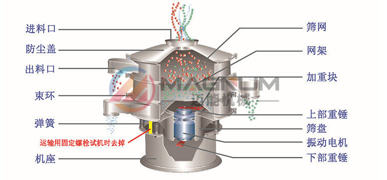 旋振篩結(jié)構(gòu)原理圖