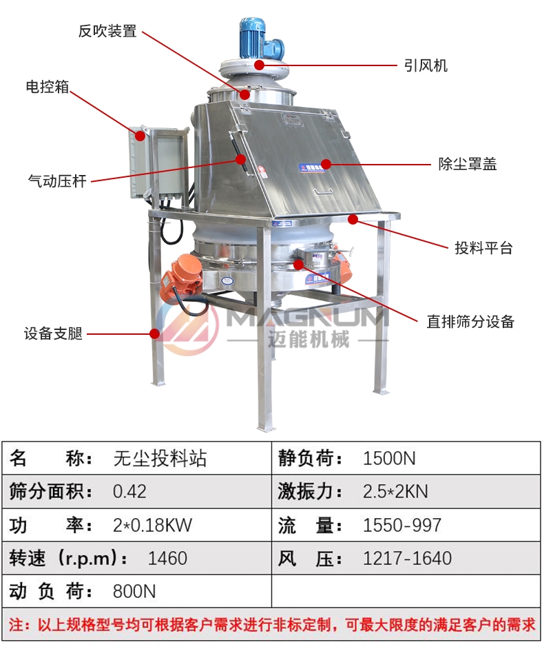 抗菌肽無(wú)塵投料站產(chǎn)品參數(shù)