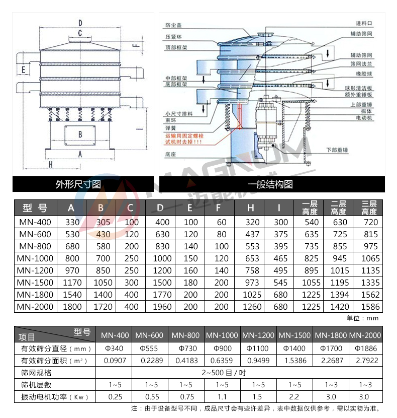 金蔥粉振動(dòng)篩分機(jī)