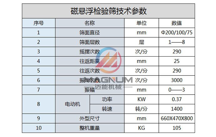 磁懸浮振動篩技術參數(shù)圖