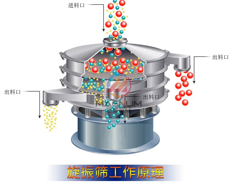 旋振篩工作原理