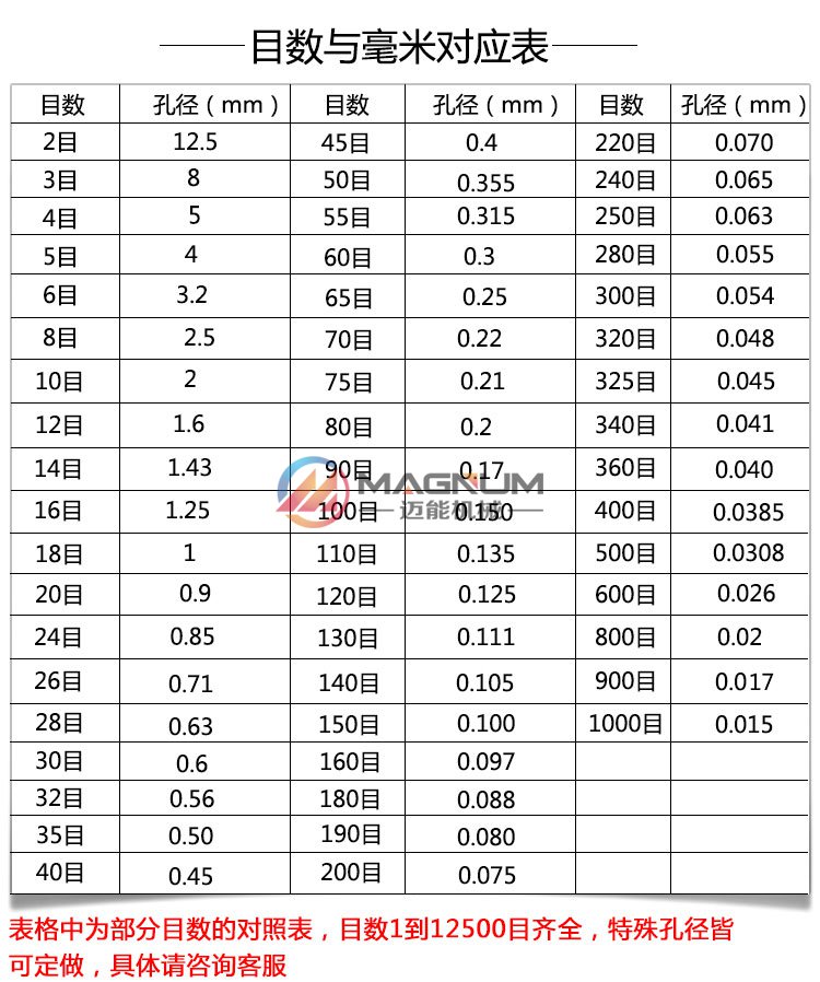 振動篩目數(shù)對照表