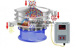 超聲波振動(dòng)篩的電機(jī)為什么要增加保護(hù)裝置？