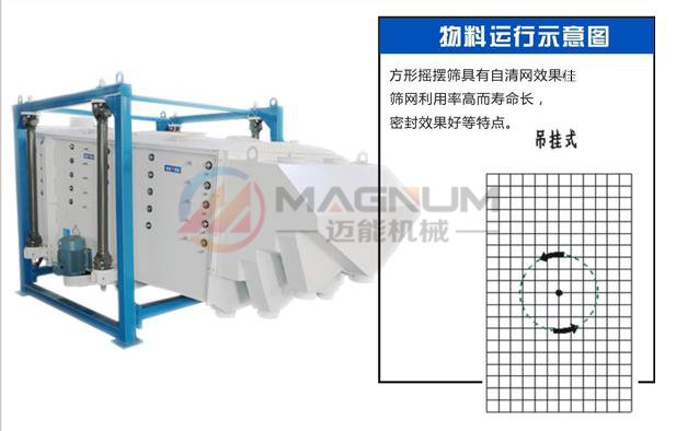 機(jī)制砂方形搖擺篩軌跡圖