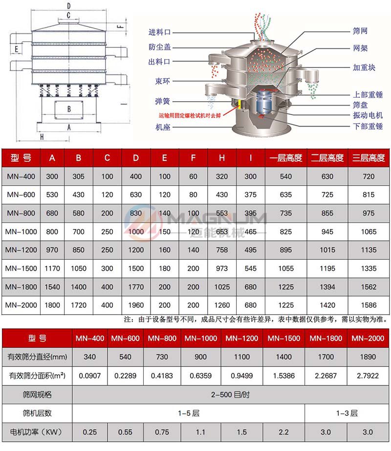 花椒振動篩分機