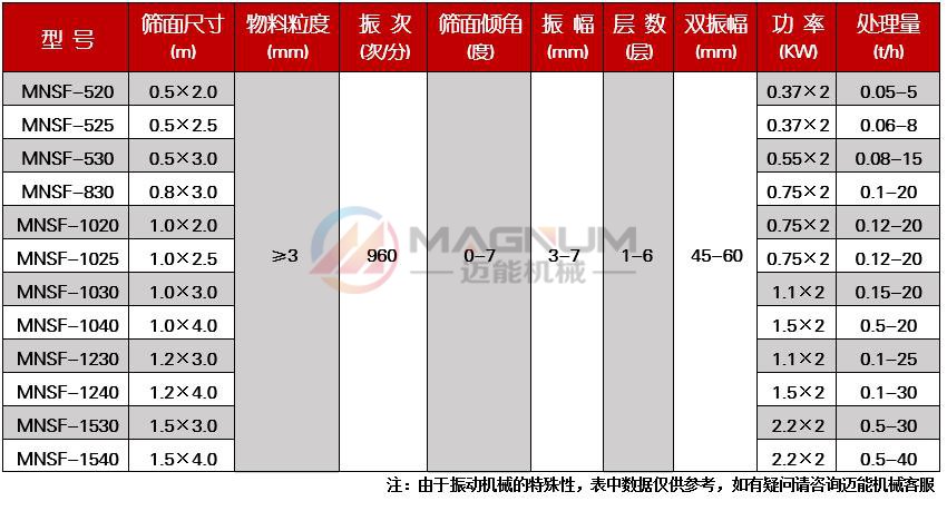 水泥直線振動(dòng)篩