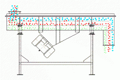 洗衣粉直線振動(dòng)篩的工作原理以及特點(diǎn)有哪些？