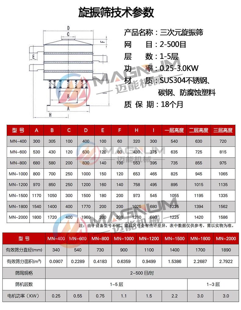 粉末振動篩分機(jī)