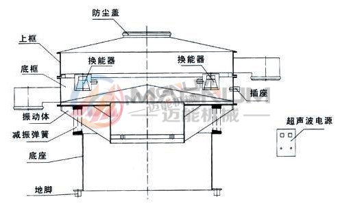 精細(xì)粉超聲波振動篩